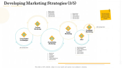 Administrative Regulation Developing Marketing Strategies Ppt PowerPoint Presentation Show Slide Portrait PDF Administrative Regulation Developing Marketing Strategies Ppt PowerPoint Presentation Show Slide Portrait PDF