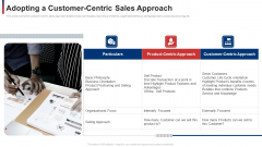 Adopting A Customer Centric Sales Approach Ppt Styles Example PDF