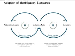 Adoption Of Identification Standards Ppt Powerpoint Presentation Summary Example Introduction