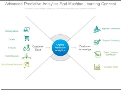Advanced Predictive Analytics And Machine Learning Concept Advanced Predictive Analytics And Machine Learning Concept