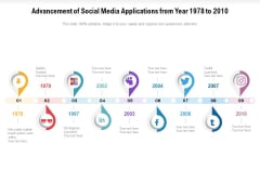 Advancement Of Social Media Applications From Year 1978 To 2010 Ppt PowerPoint Presentation Summary Model PDF Advancement Of Social Media Applications From Year 1978 To 2010 Ppt PowerPoint Presentation Summary Model PDF