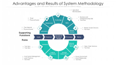 Advantages And Results Of System Methodology Ppt PowerPoint Presentation File Skills PDF Advantages And Results Of System Methodology Ppt PowerPoint Presentation File Skills PDF