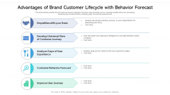 Advantages Of Brand Customer Lifecycle With Behavior Forecast Ppt PowerPoint Presentation Gallery Show PDF