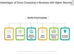 Advantages Of Cloud Computing In Business With Higher Security Ppt PowerPoint Presentation File Infographic Template PDF Advantages Of Cloud Computing In Business With Higher Security Ppt PowerPoint Presentation File Infographic Template PDF