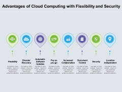 Advantages Of Cloud Computing With Flexibility And Security Ppt PowerPoint Presentation Portfolio Format PDF Advantages Of Cloud Computing With Flexibility And Security Ppt PowerPoint Presentation Portfolio Format PDF
