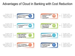 Advantages Of Cloud In Banking With Cost Reduction Ppt PowerPoint Presentation Icon Layouts PDF Advantages Of Cloud In Banking With Cost Reduction Ppt PowerPoint Presentation Icon Layouts PDF