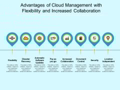 Advantages Of Cloud Management With Flexibility And Increased Collaboration Ppt PowerPoint Presentation Gallery Visual Aids PDF Advantages Of Cloud Management With Flexibility And Increased Collaboration Ppt PowerPoint Presentation Gallery Visual Aids PDF