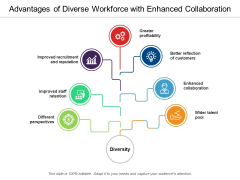 Advantages Of Diverse Workforce With Enhanced Collaboration Ppt PowerPoint Presentation Ideas Portfolio