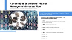 Advantages Of Effective Project Management Process Flow Ppt Summary Graphics Example PDF Advantages Of Effective Project Management Process Flow Ppt Summary Graphics Example PDF