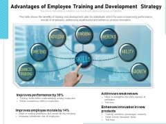 Advantages Of Employee Training And Development Strategy Ppt PowerPoint Presentation Gallery Format PDF Advantages Of Employee Training And Development Strategy Ppt PowerPoint Presentation Gallery Format PDF