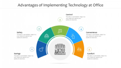 Advantages Of Implementing Technology At Office Ppt Infographic Template Graphic Tips PDF
