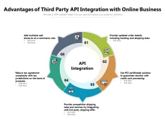Advantages Of Third Party API Integration With Online Business Ppt PowerPoint Presentation Gallery Graphics Example PDF Advantages Of Third Party API Integration With Online Business Ppt PowerPoint Presentation Gallery Graphics Example PDF
