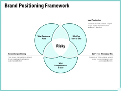 Advertisement Administration Brand Positioning Framework Ppt Visual Aids Summary PDF Advertisement Administration Brand Positioning Framework Ppt Visual Aids Summary PDF
