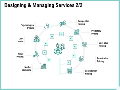 Advertisement Administration Designing And Managing Services Market Ppt Infographics Example Topics PDF Advertisement Administration Designing And Managing Services Market Ppt Infographics Example Topics PDF