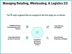 Advertisement Administration Managing Retailing Wholesaling And Logistics Expenditure Ppt Inspiration Topics PDF Advertisement Administration Managing Retailing Wholesaling And Logistics Expenditure Ppt Inspiration Topics PDF