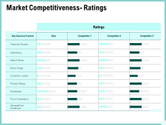 Advertisement Administration Market Competitiveness Ratings Ppt Slides Example PDF