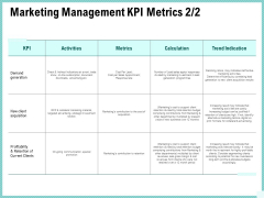 Advertisement Administration Marketing Management Kpi Metrics Calculation Ppt Summary Example PDF