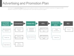Advertising And Promotion Plan Ppt Slides Advertising And Promotion Plan Ppt Slides
