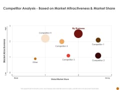 Advertising Existing Products And Services In The Tacompetitor Analysis Based On Market Attractiveness And Market Share Rules PDF Advertising Existing Products And Services In The Tacompetitor Analysis Based On Market Attractiveness And Market Share Rules PDF