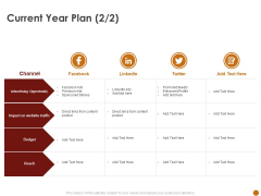 Advertising Existing Products And Services In The Target Market Current Year Plan Opportunity Ppt Model Template PDF