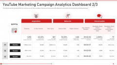 Advertising On Youtube Platform Youtube Marketing Campaign Analytics Elements PDF Advertising On Youtube Platform Youtube Marketing Campaign Analytics Elements PDF
