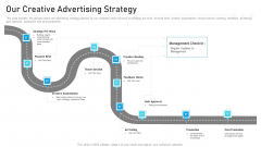 Advertising Pitch Deck Our Creative Advertising Strategy Ppt Infographic Template Infographics PDF Advertising Pitch Deck Our Creative Advertising Strategy Ppt Infographic Template Infographics PDF