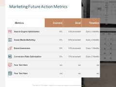 Advertising Proposal Marketing Future Action Metrics Ppt Gallery Introduction PDF Advertising Proposal Marketing Future Action Metrics Ppt Gallery Introduction PDF
