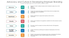Advocacy And Culture In Developing Employer Branding Ppt Inspiration Themes PDF Advocacy And Culture In Developing Employer Branding Ppt Inspiration Themes PDF