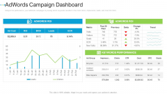 Adwords Campaign Dashboard Internet Marketing Strategies To Grow Your Business Structure PDF Adwords Campaign Dashboard Internet Marketing Strategies To Grow Your Business Structure PDF