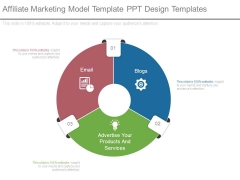 Affiliate Marketing Model Template Ppt Design Templates