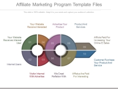 Affiliate Marketing Program Template Files Affiliate Marketing Program Template Files