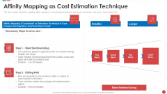 Affinity Mapping As Cost Estimation Technique Budgeting For Software Project IT Clipart PDF