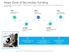 After Hours Trading Major Goal Of Secondary Funding Themes PDF After Hours Trading Major Goal Of Secondary Funding Themes PDF