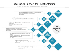 After Sales Support For Client Retention Ppt PowerPoint Presentation Icon Outline PDF After Sales Support For Client Retention Ppt PowerPoint Presentation Icon Outline PDF