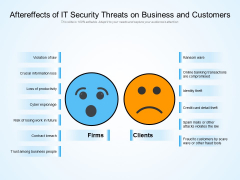 Aftereffects Of IT Security Threats On Business And Customers Ppt PowerPoint Presentation Layouts Background PDF