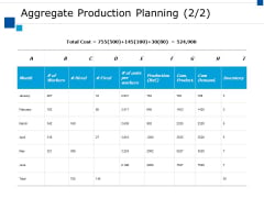 Aggregate Production Planning Ppt PowerPoint Presentation Outline Designs Download Aggregate Production Planning Ppt PowerPoint Presentation Outline Designs Download