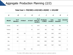 Aggregate Production Planning Strategy Ppt PowerPoint Presentation Ideas Influencers Aggregate Production Planning Strategy Ppt PowerPoint Presentation Ideas Influencers