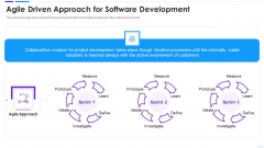 Agile Application Development Agile Driven Approach For Software Summary PDF
