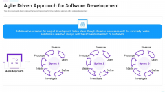 Agile Application Development Agile Driven Approach For Software Summary PDF Agile Application Development Agile Driven Approach For Software Summary PDF