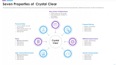Agile Application Development Seven Properties Of Crystal Clear Template PDF Agile Application Development Seven Properties Of Crystal Clear Template PDF