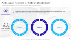 Agile Approach In IT Agile Driven Approach For Software Development Ppt Infographic Template Design Templates PDF Agile Approach In IT Agile Driven Approach For Software Development Ppt Infographic Template Design Templates PDF
