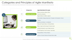Agile Beliefs And Fundamentals Categories And Principles Of Agile Manifesto Structure PDF Agile Beliefs And Fundamentals Categories And Principles Of Agile Manifesto Structure PDF