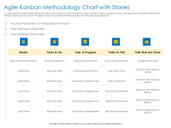 Agile Best Practices For Effective Team Agile Kanban Methodology Chart With Stories Introduction PDF