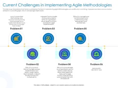 Agile Best Practices For Effective Team Current Challenges In Implementing Agile Methodologies Microsoft PDF Agile Best Practices For Effective Team Current Challenges In Implementing Agile Methodologies Microsoft PDF