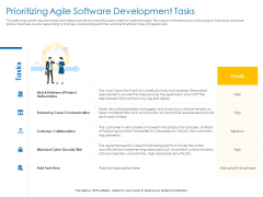 Agile Best Practices For Effective Team Prioritizing Agile Software Development Tasks Brochure PDF Agile Best Practices For Effective Team Prioritizing Agile Software Development Tasks Brochure PDF