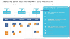 Agile Certificate Coaching Company Addressing Scrum Task Board For User Story Presentation Themes PDF