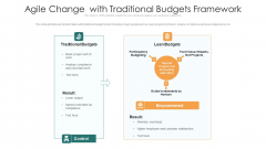 Agile Change With Traditional Budgets Framework Slides PDF Agile Change With Traditional Budgets Framework Slides PDF