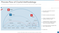 Agile Crystal Method Process Flow Of Crystal Methodology Icons PDF