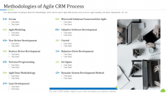 Agile Customer Relationship Management It Methodologies Of Agile Crm Process Microsoft PDF Agile Customer Relationship Management It Methodologies Of Agile Crm Process Microsoft PDF
