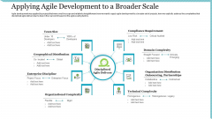 Agile Delivery Methodology For IT Project Applying Agile Development To A Broader Scale Download PDF Agile Delivery Methodology For IT Project Applying Agile Development To A Broader Scale Download PDF